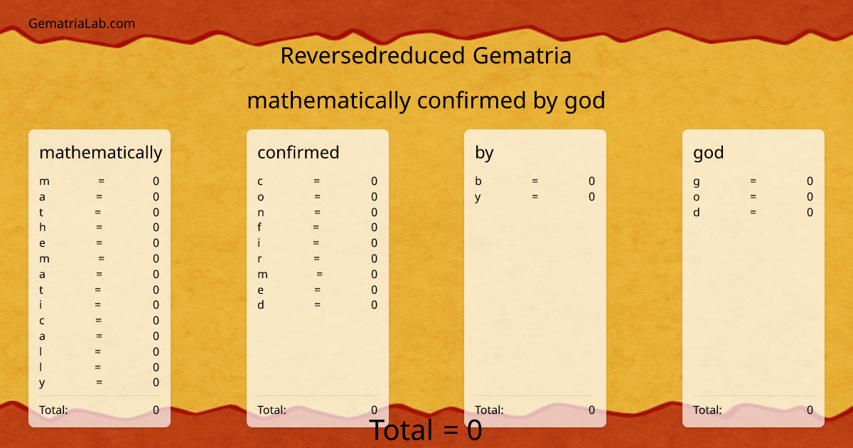 mathematically confirmed by god in reversedreduced Gematria